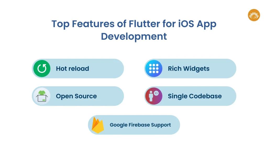 Swift Vs Flutter Choose The Best Framework For Your Ios App Development