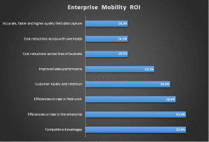 enterprise app development company