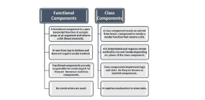 components