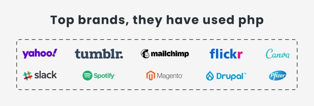 Top brands used php