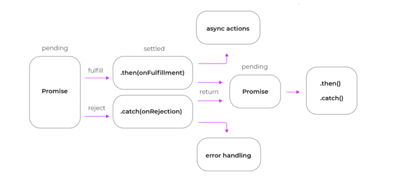 Node.js async function