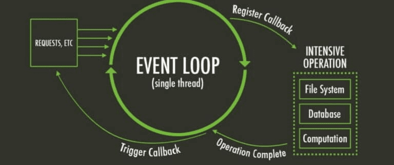 Node.js event loop