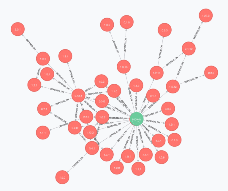 Node.js npm modules