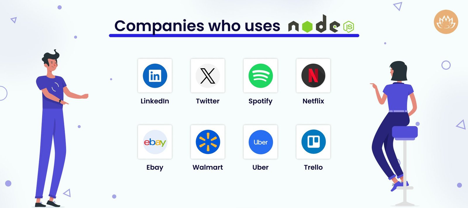 Companies Who Uses NodeJS