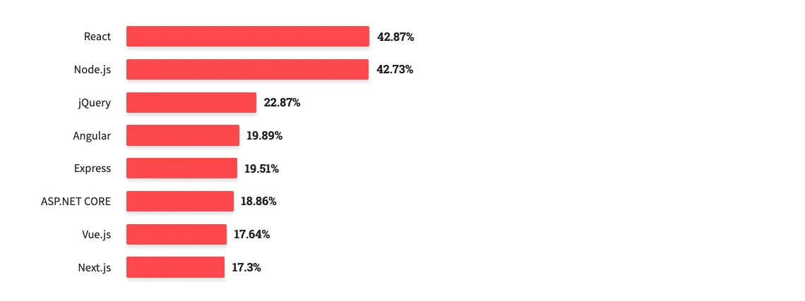 react_vs_vuejs