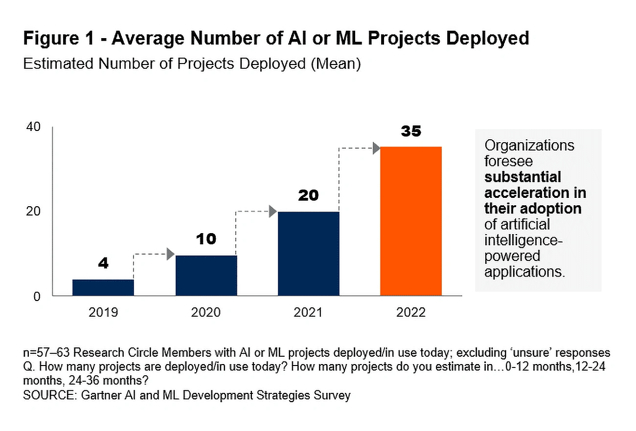 Ai in mobile app development