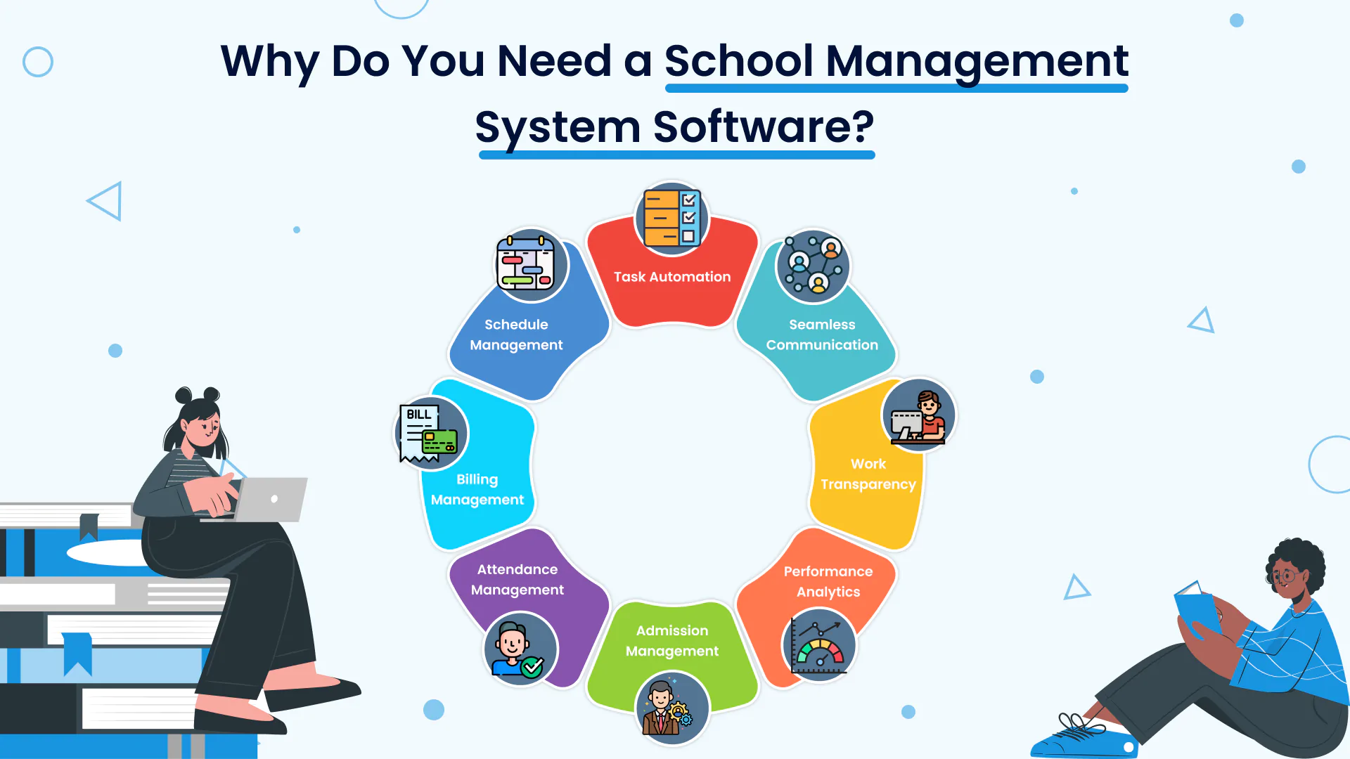 Why Do You Need a School Management System Software