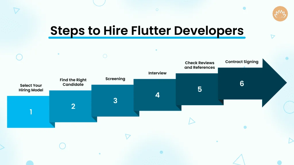 Steps to Hire Flutter Developers