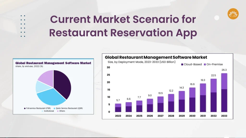 Global Restaurant Reservation Apps Market Research