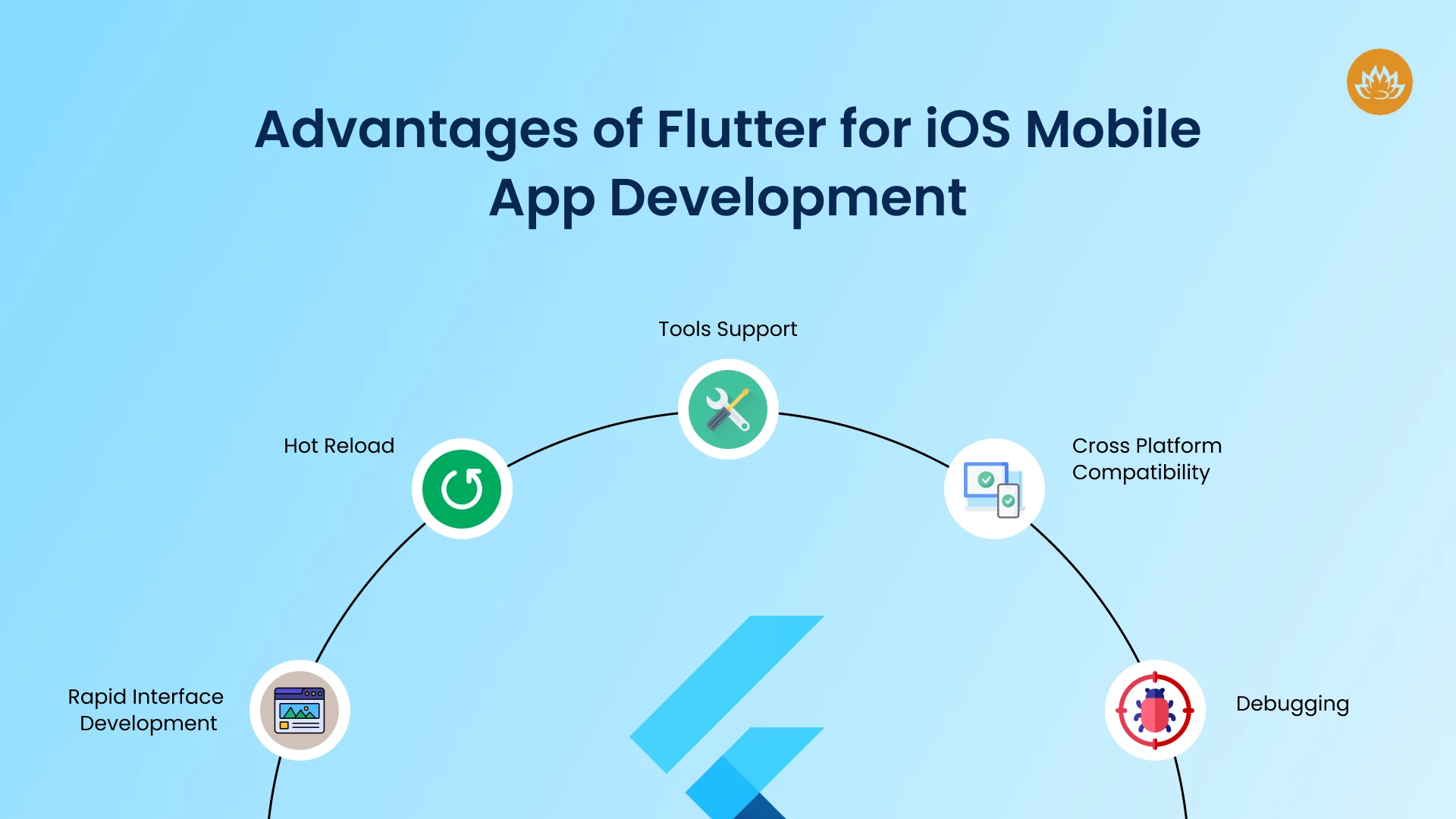 Advantages of Flutter for ios Mobile App Development