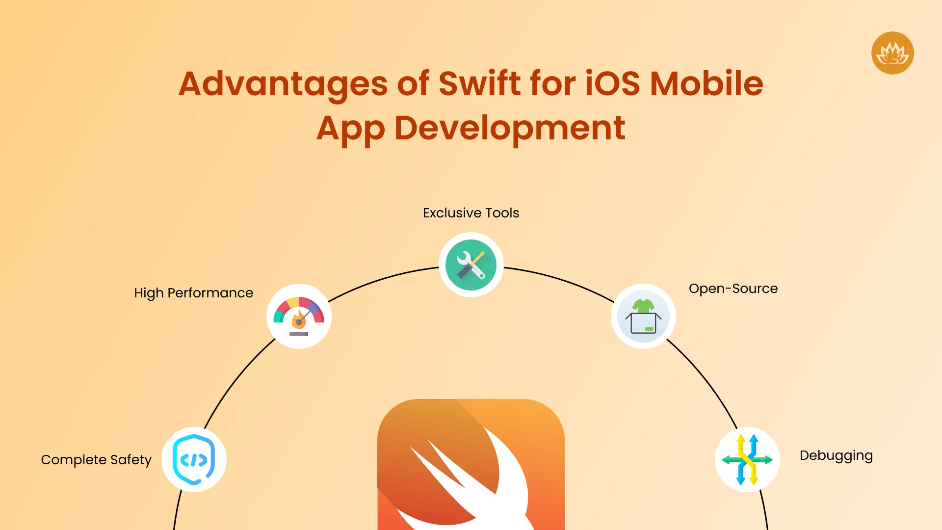 Advantages of swift for ios app development