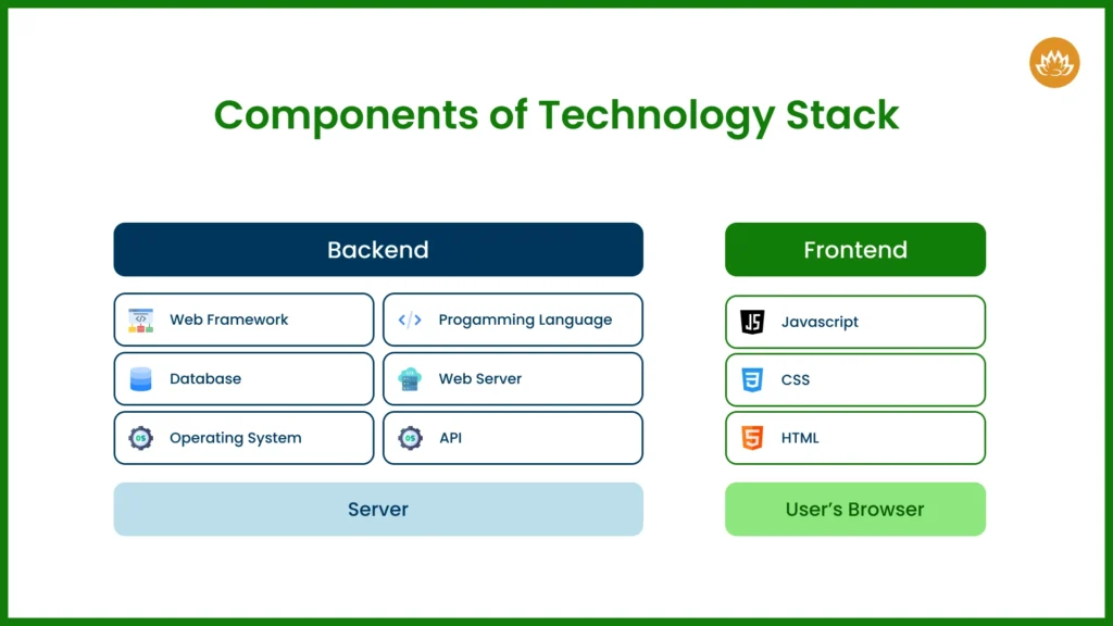 Components of Technology Stack