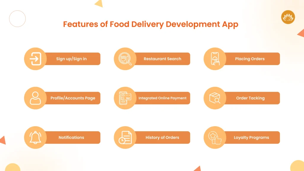 Features of Food Delivery Development App