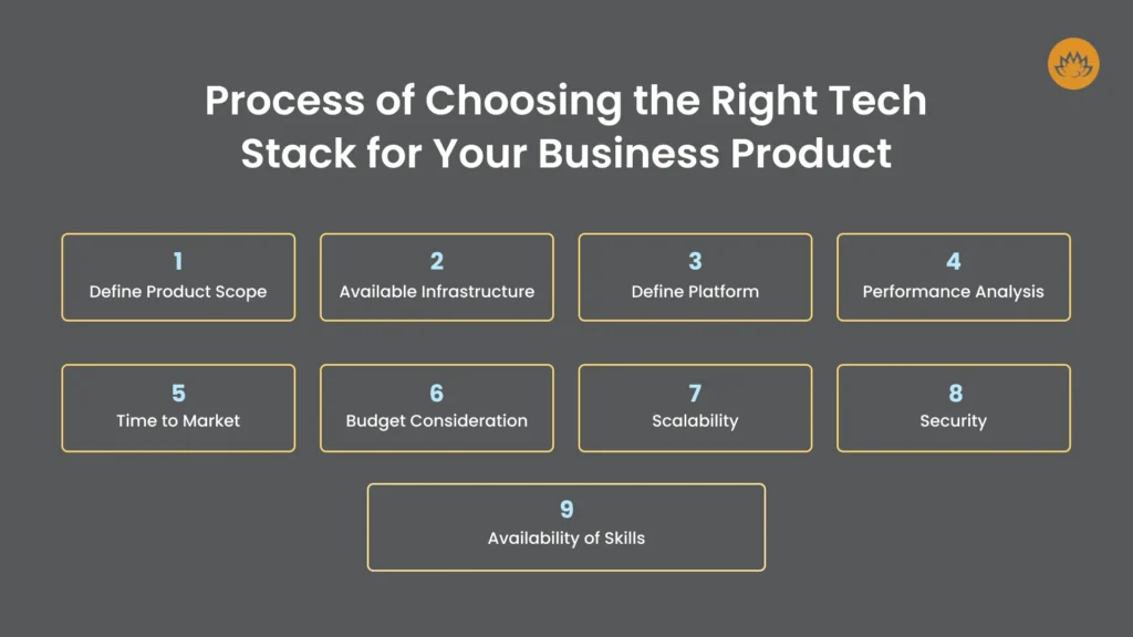 Process of Choosing the Right Tech Stack for Your Business Product