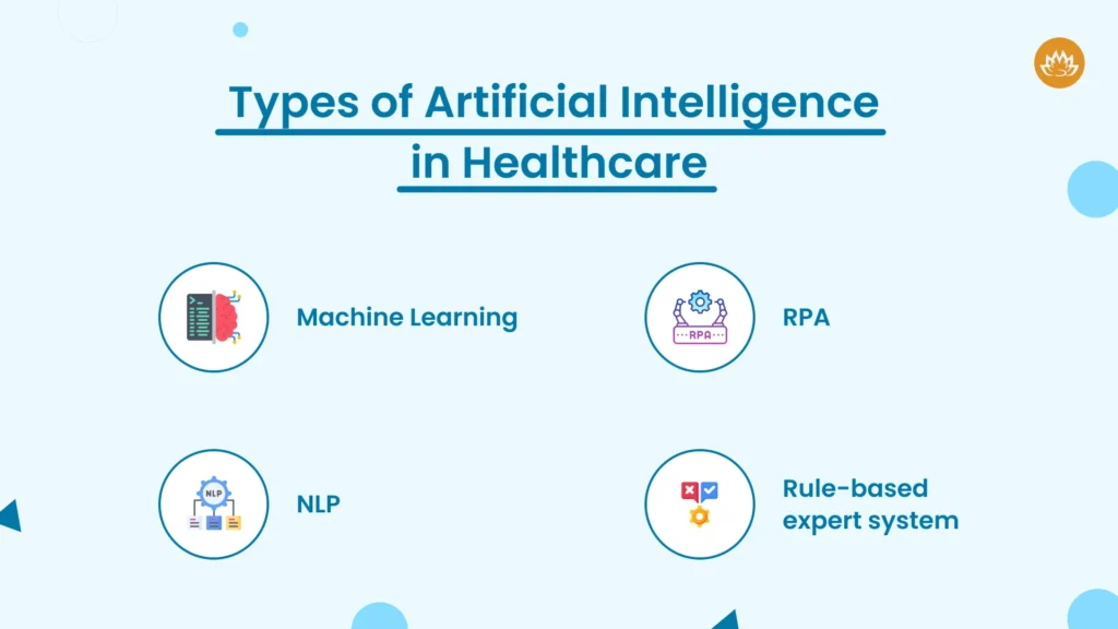 types of AI in healthcare