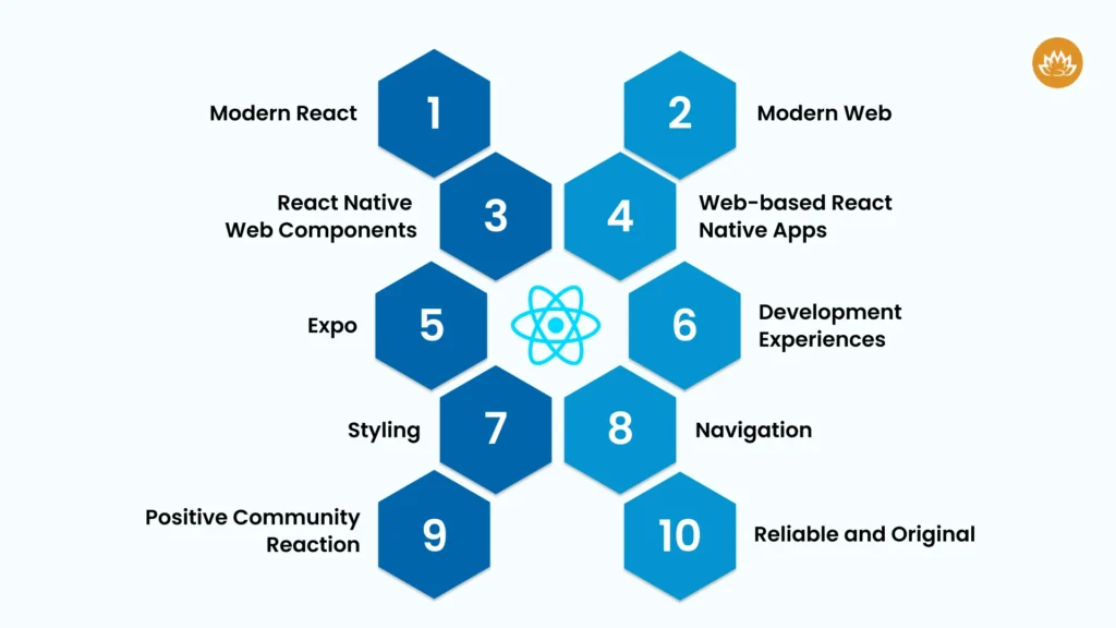fundamentals of React Native for Web