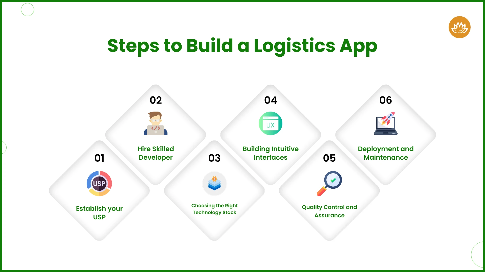 process of logistic app