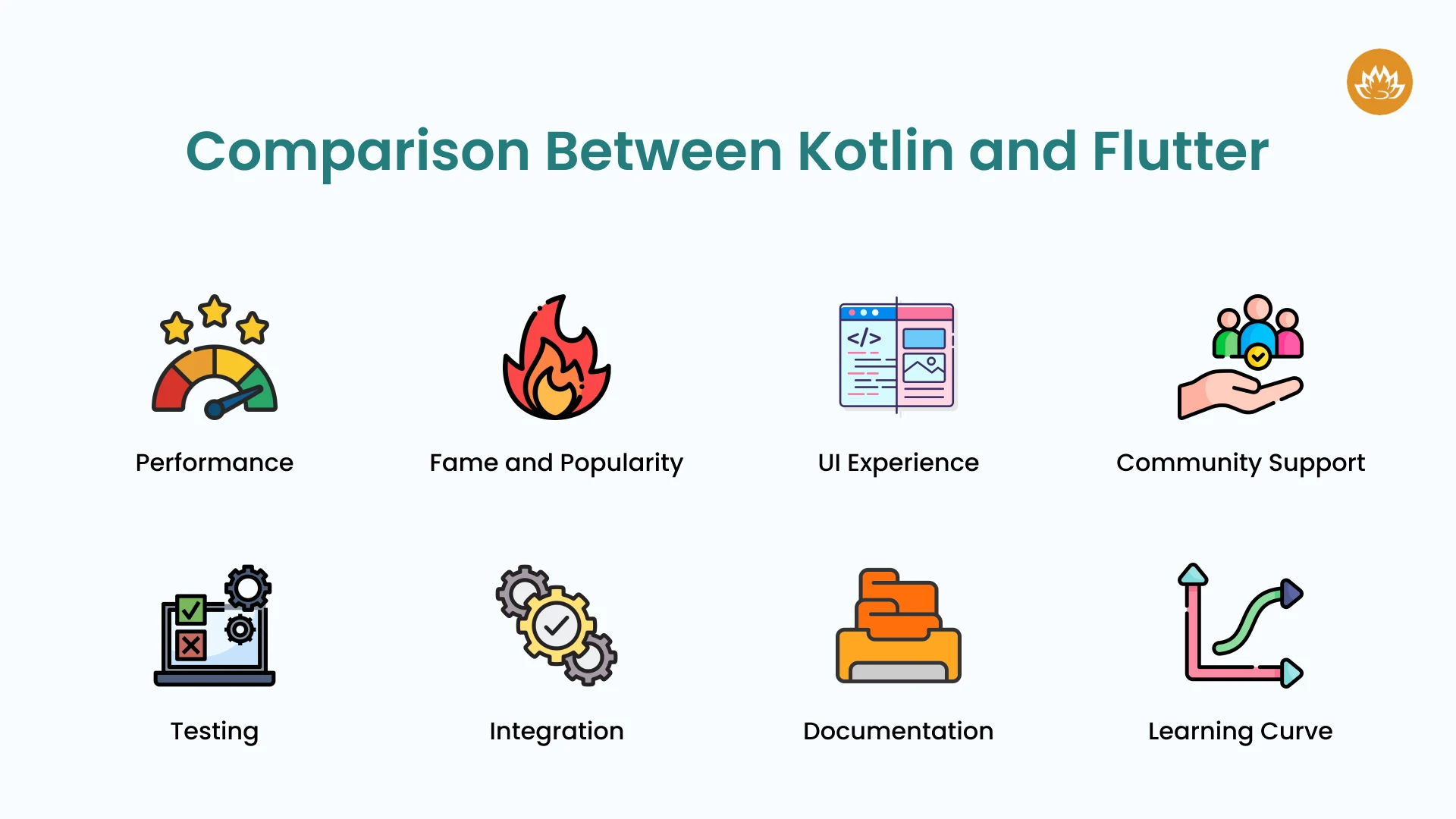 Comparison Between Kotlin and Flutter