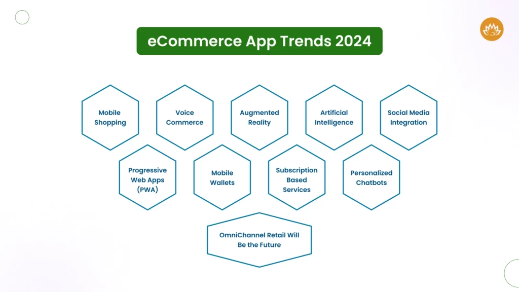 eCommerce App Trends 2024