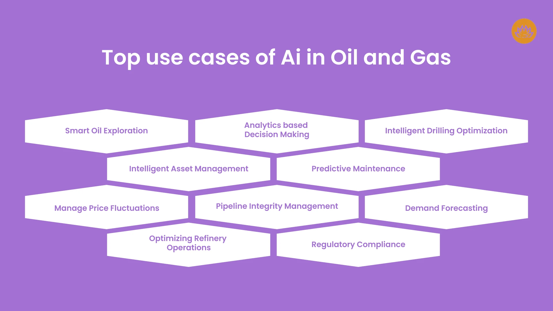 top use cases of Ai in oil and Gas