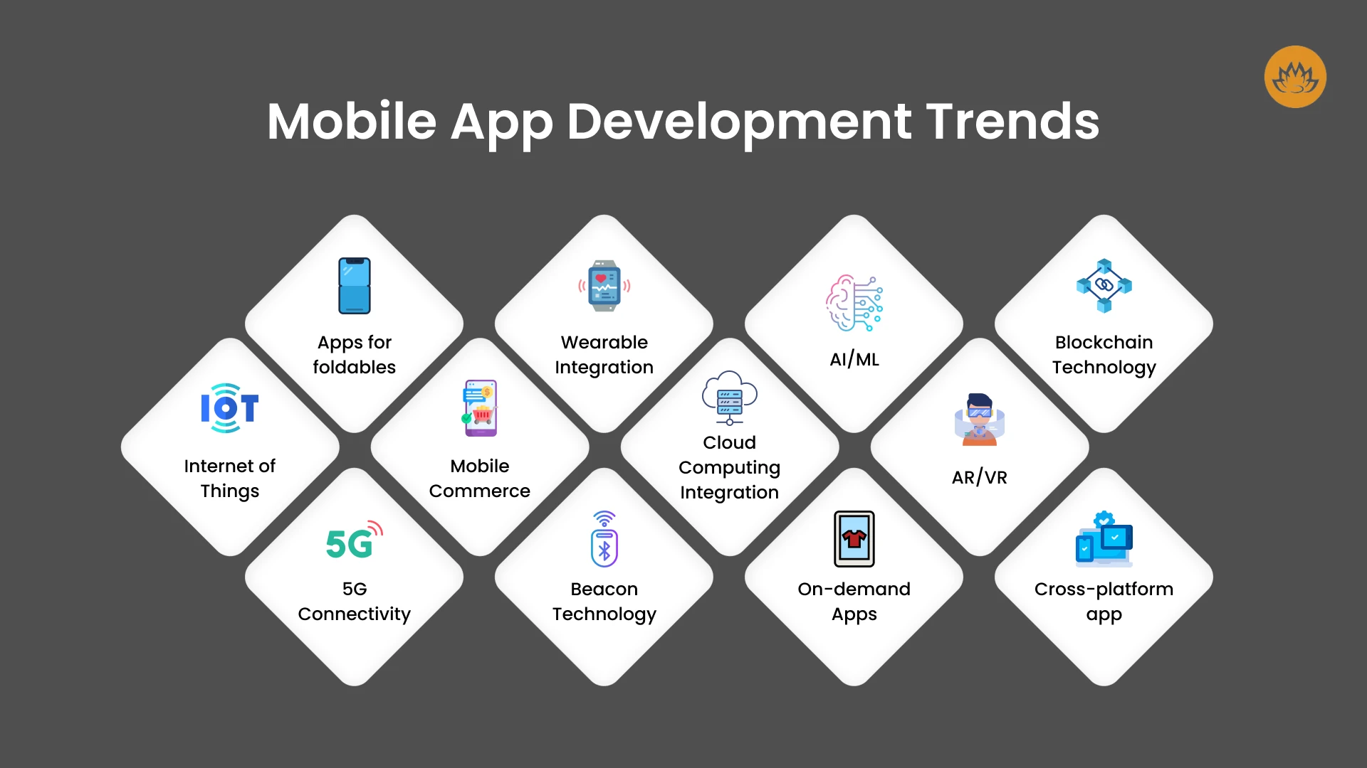 top_mobile_app_development_trends