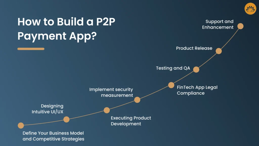 How to Build a P2P Payment App