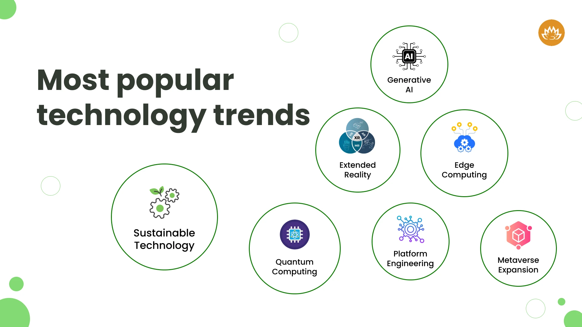 Most popular technology trends