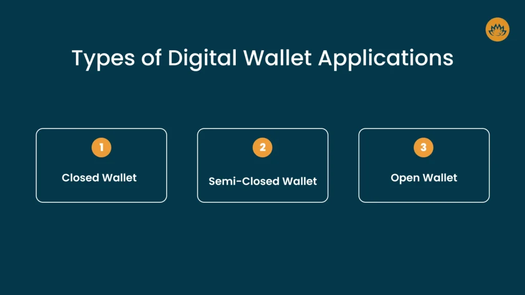 Types of Digital Wallet Applications