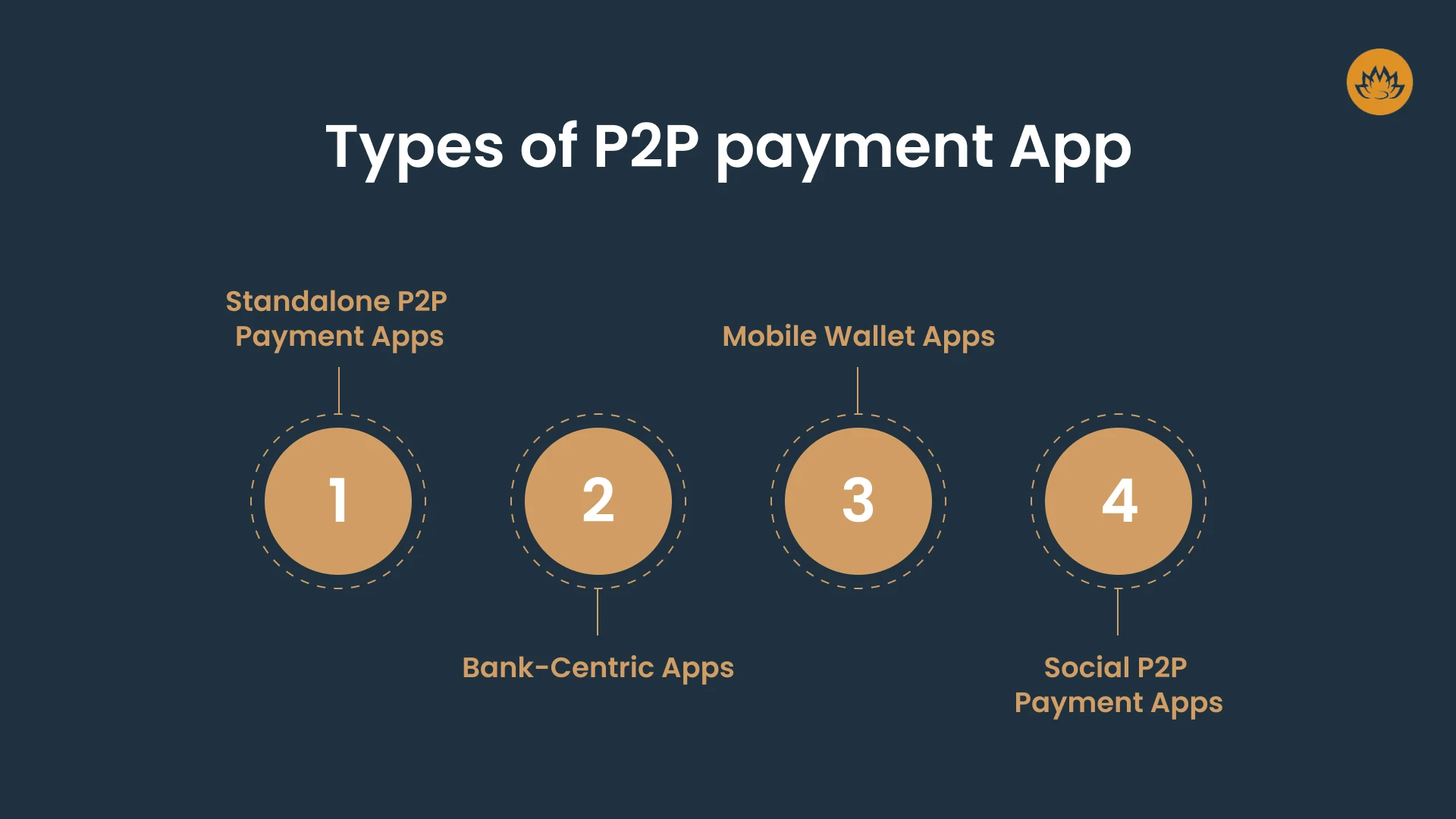 Types of P2P payment App