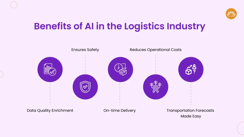 Benefits of AI in the Logistics Industry