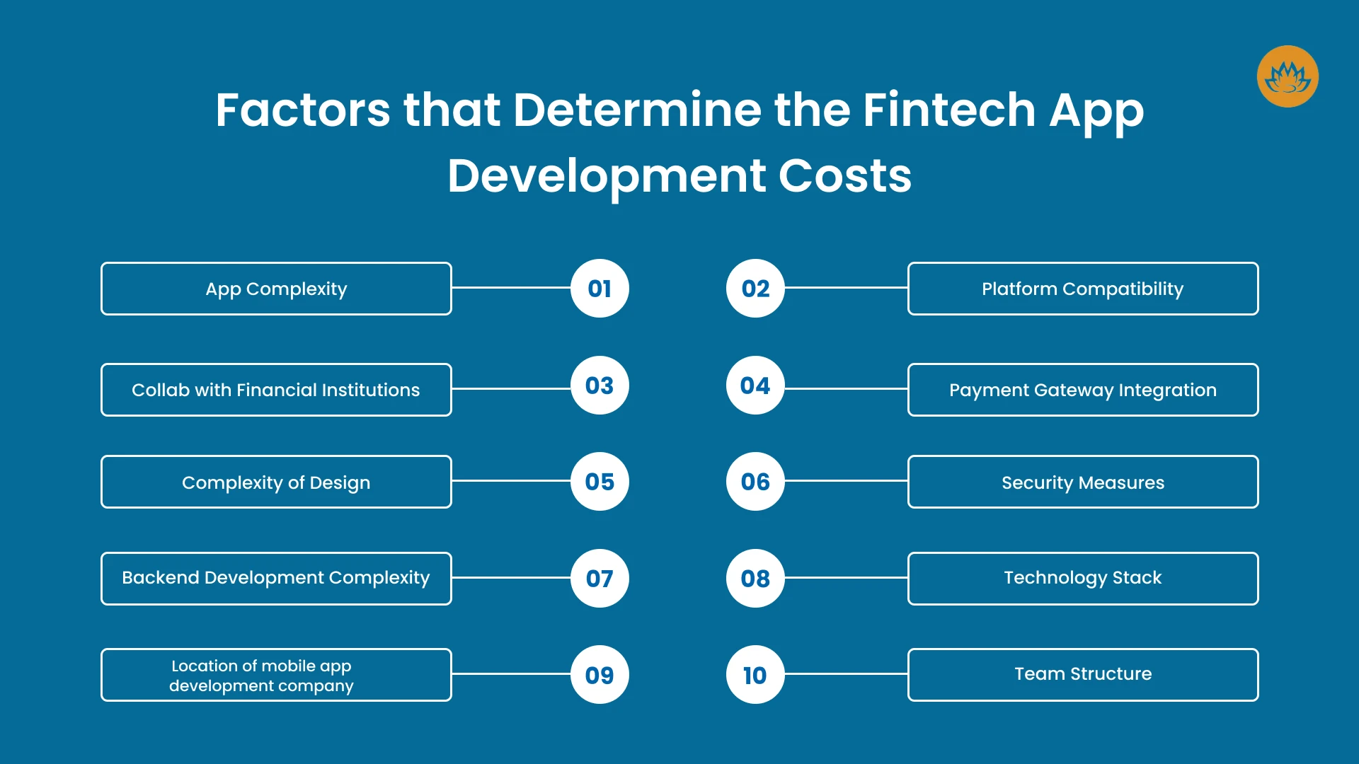 Factors that Determine the Fintech App Development Costs