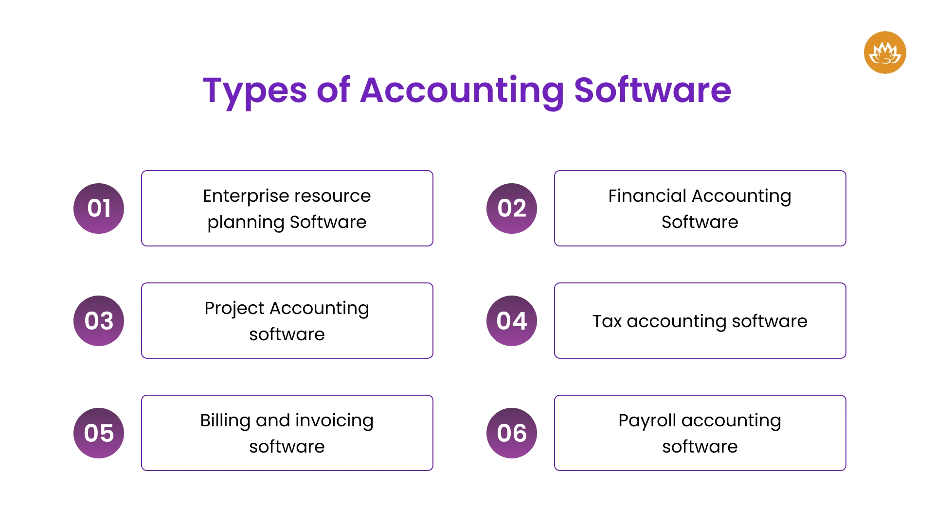 Types of Accounting Software