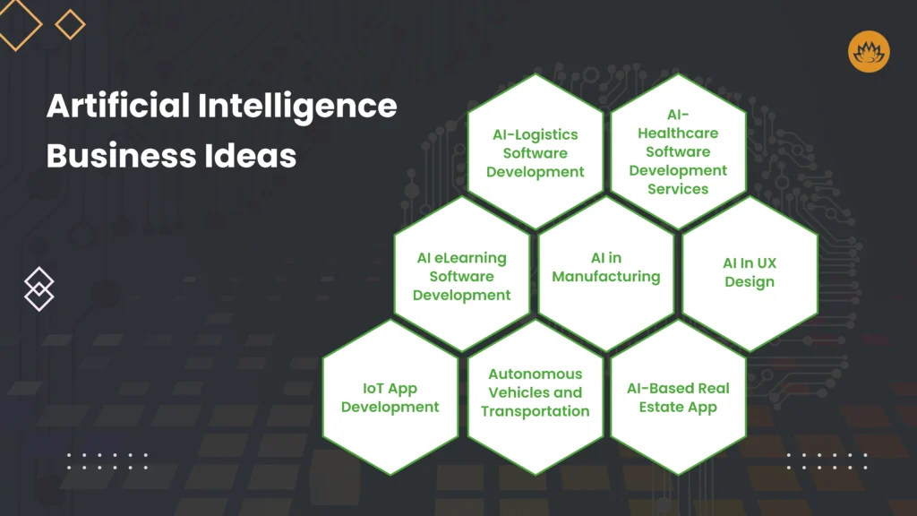 artificial intelligence business ideas