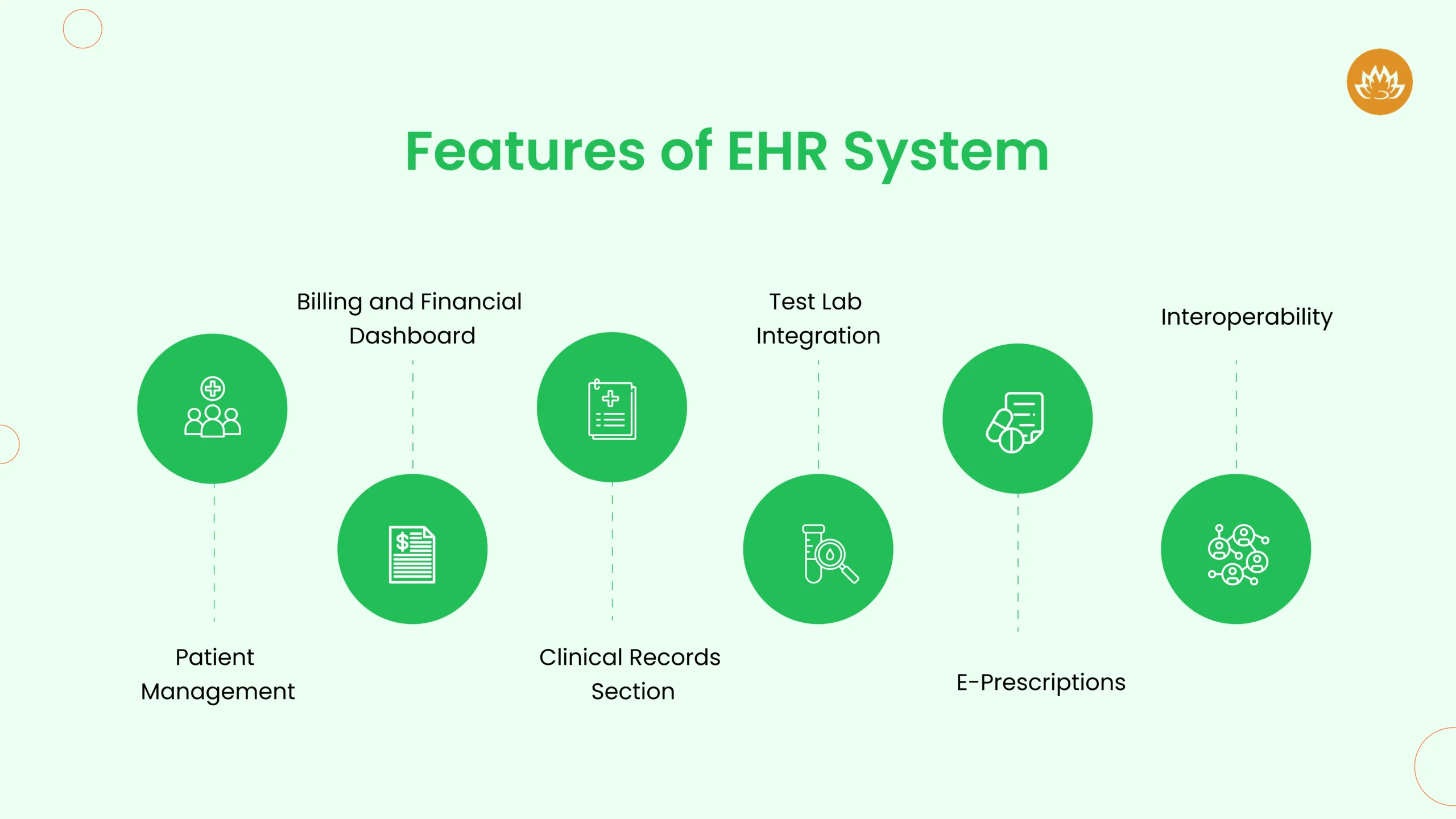 features of ehr system