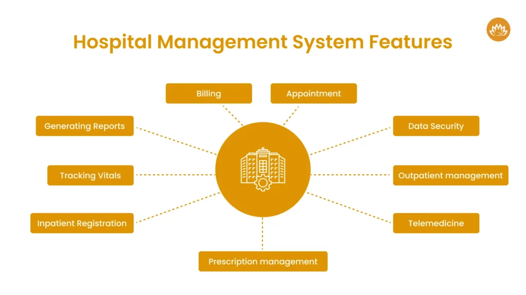 hospital_management_system_features