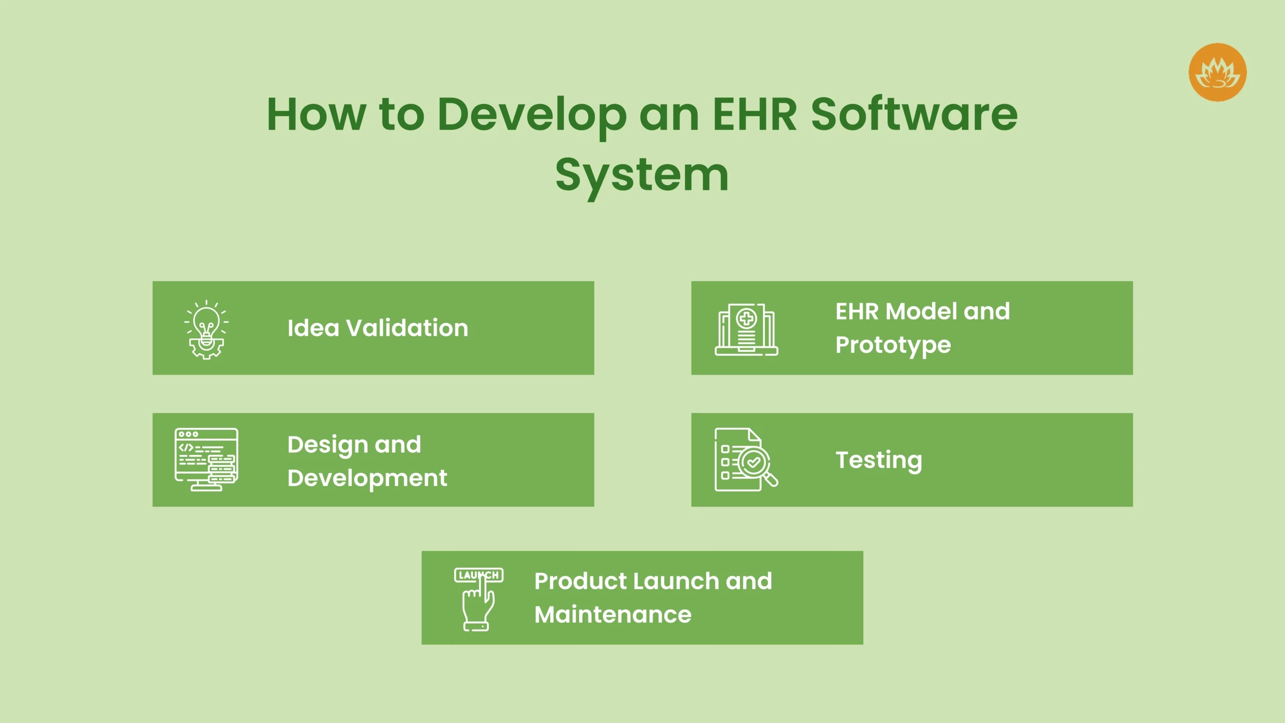 how to develop an ehr software system