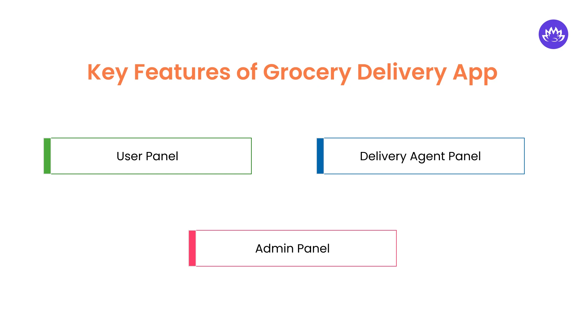 key features of grocery delivery app