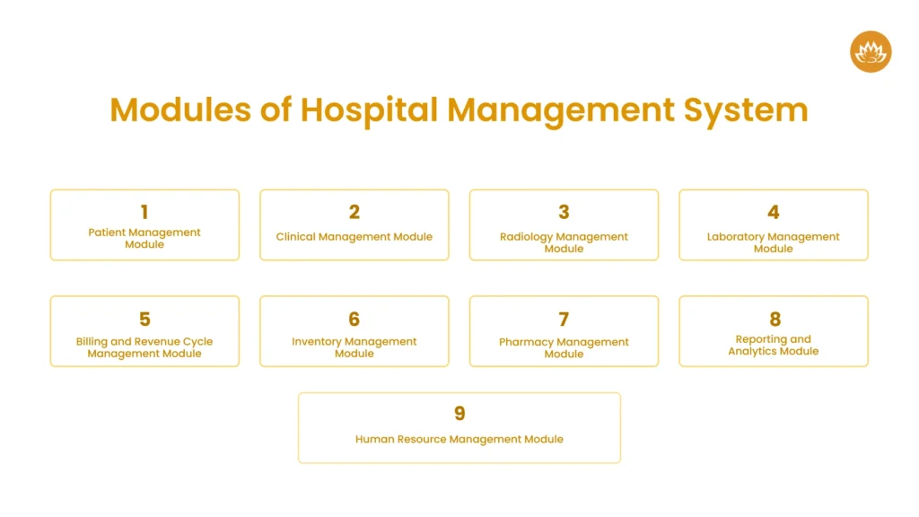 modules_of_hospital_management_system