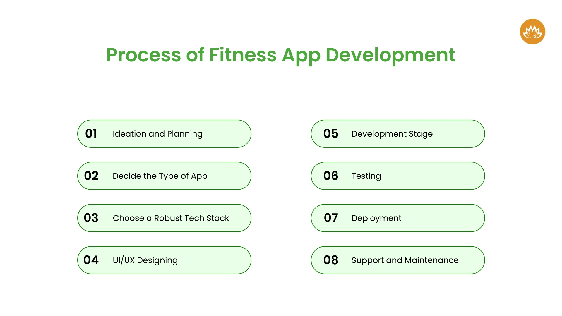 process of fitness app development