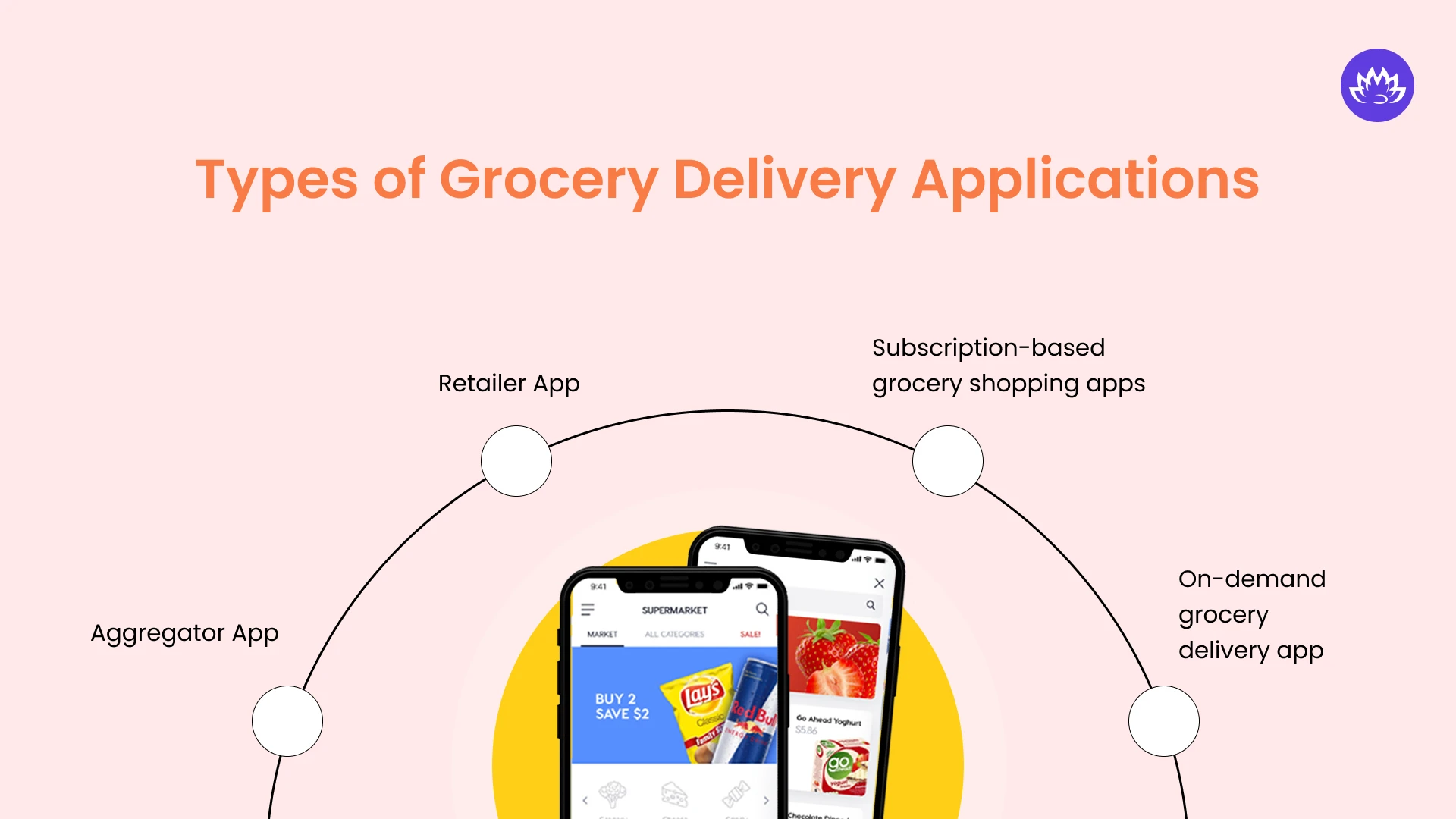 types of grocery delivery applications