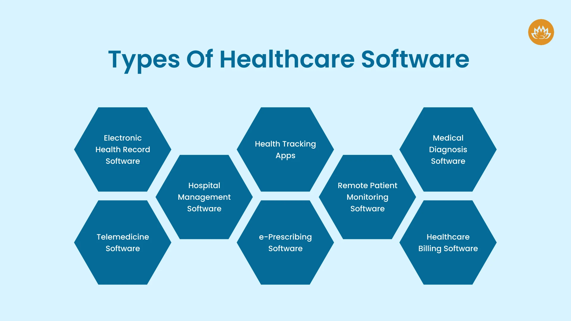 types of healthcare software