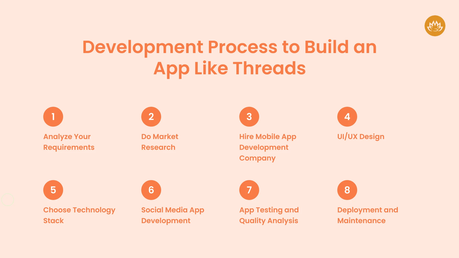 Development Process To Build An App Like Threads