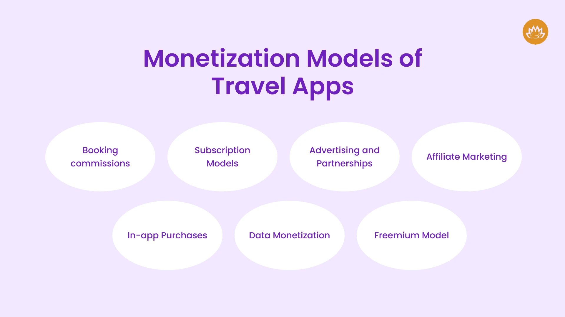 Monetization Models Of Travel Apps