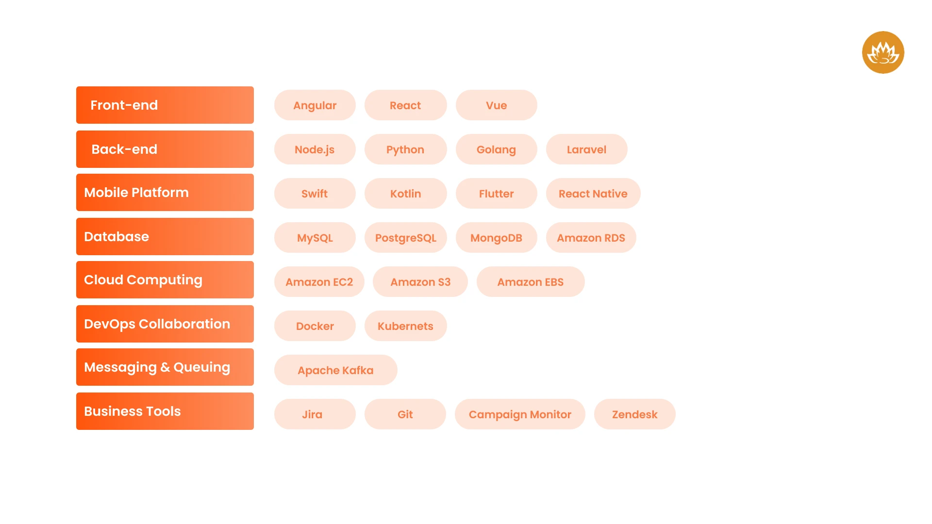 Threads App Choose Technology Stack