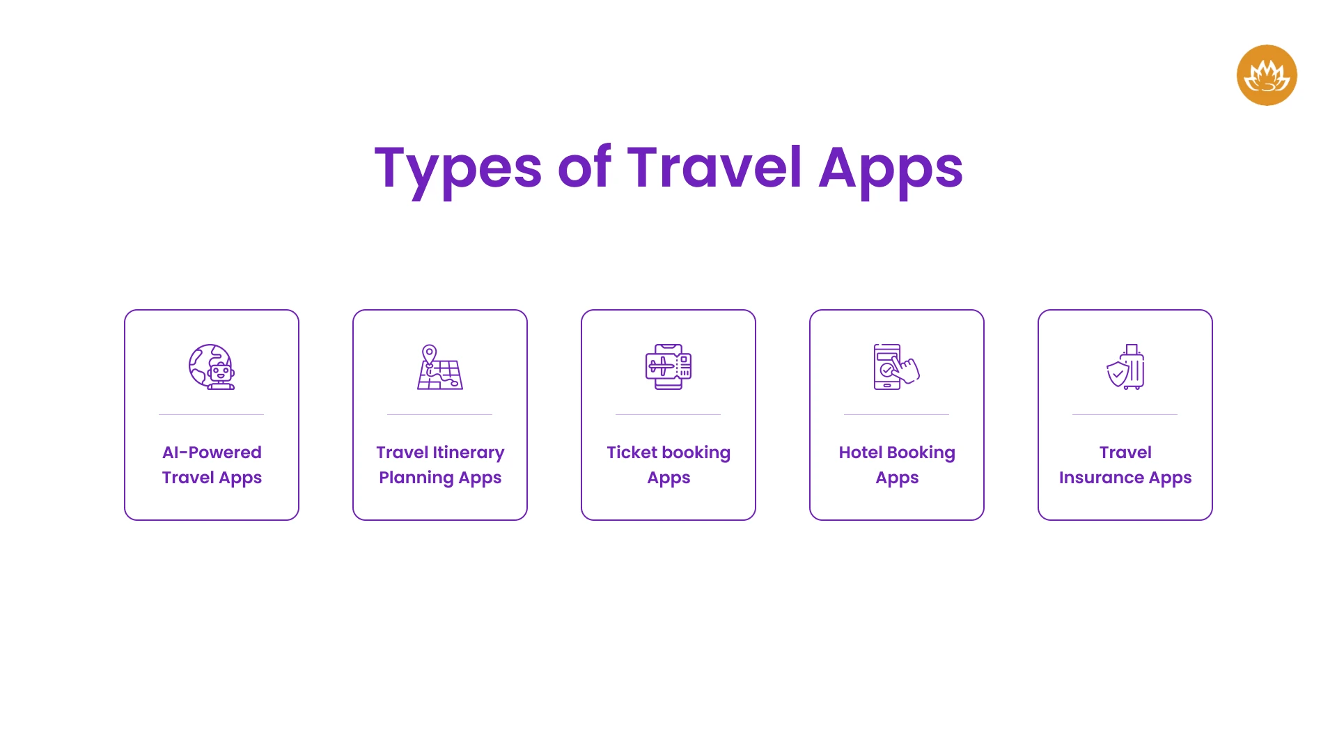 Types Of Travel Apps