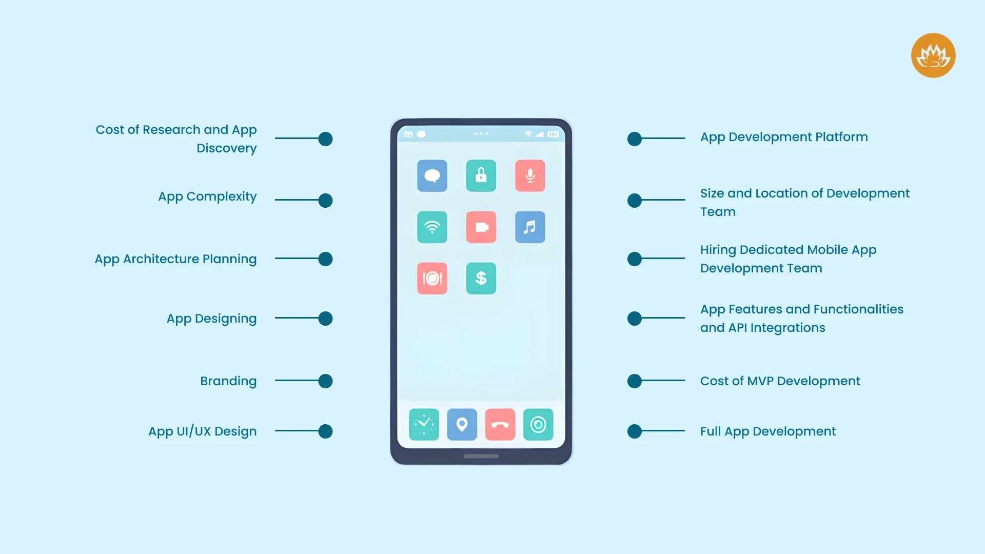 app development Cost