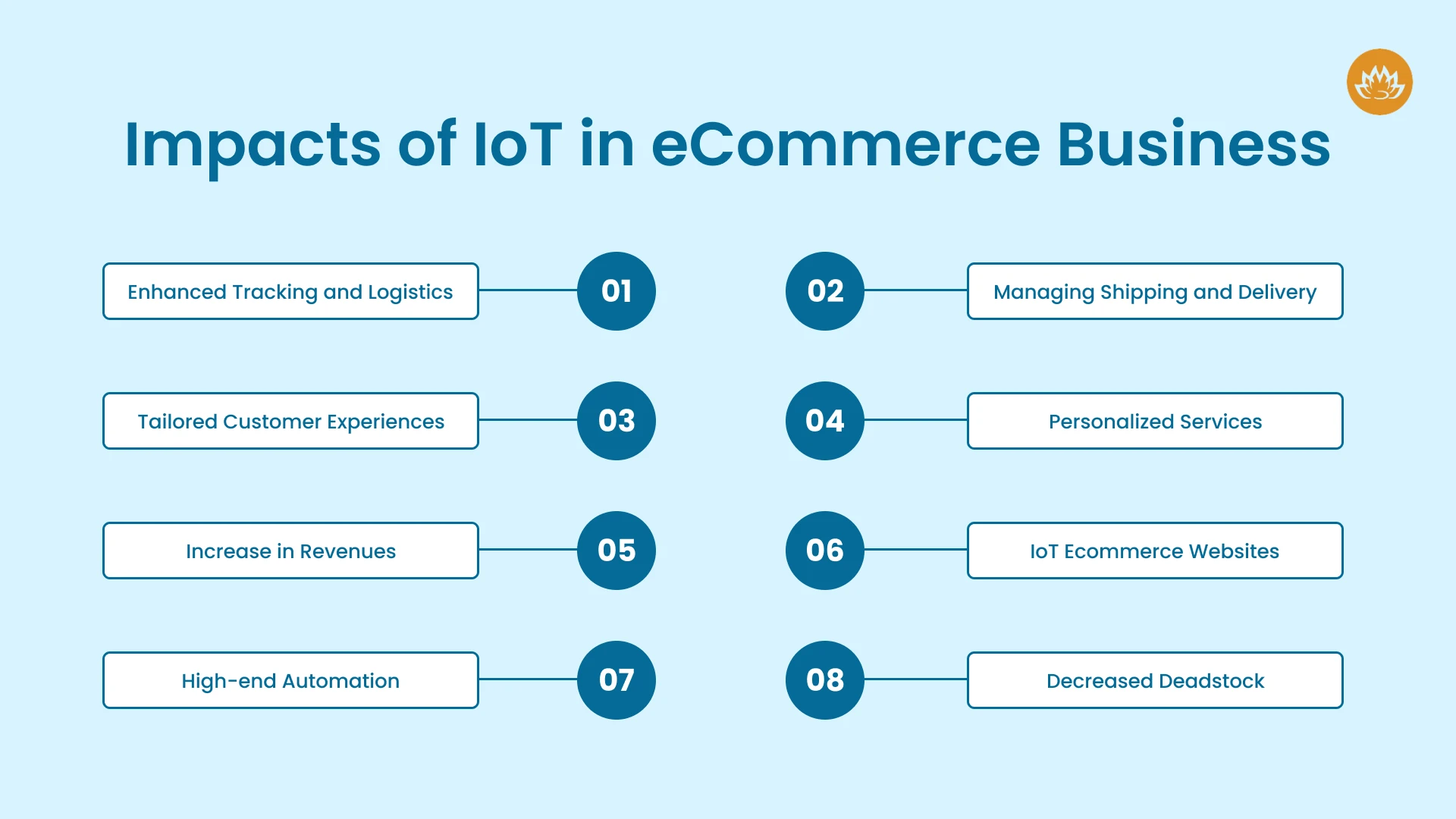 Impacts Of Iot In Ecommerce Business