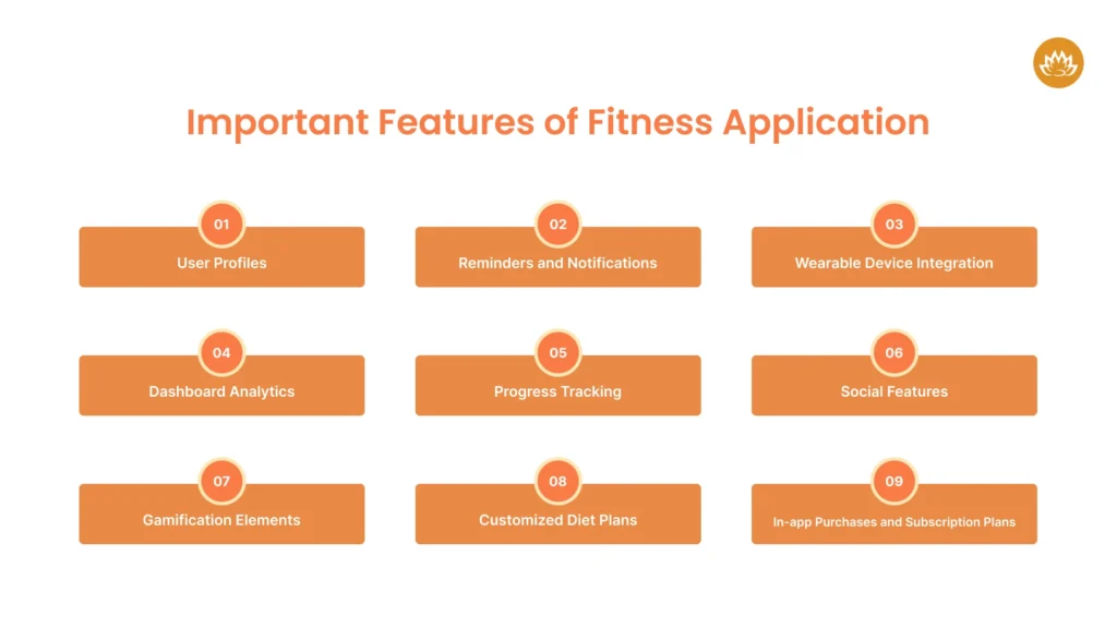 Important Features of Fitness Application