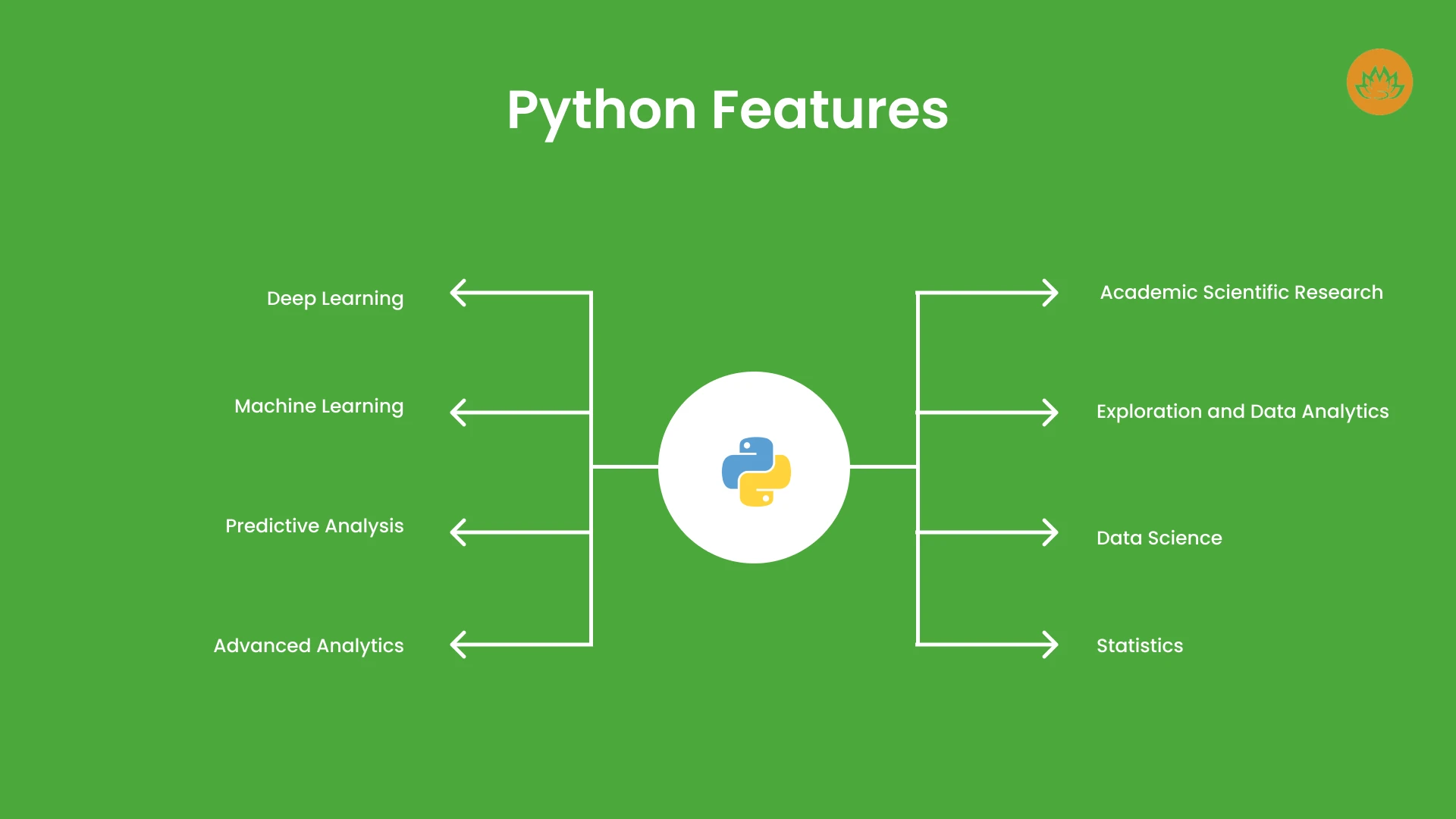 Python Features