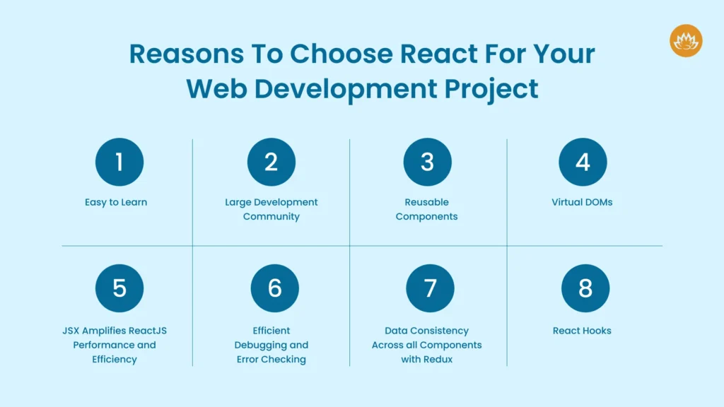 Reasons To Choose React For Your Web Development_project